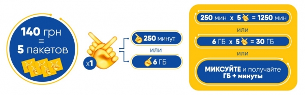 
lifecell представил тариф 5-в-1: пакеты будут сменяться исходя из потребностей абонента

