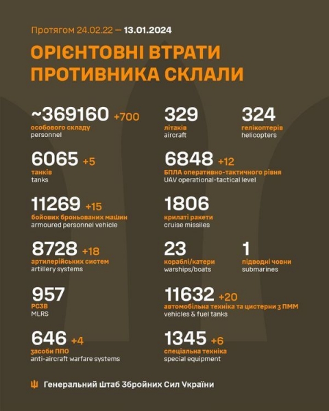 Польові шпиталі росіян переповнені й не справляються з кількістю поранених окупантів, — Генштаб ЗСУ