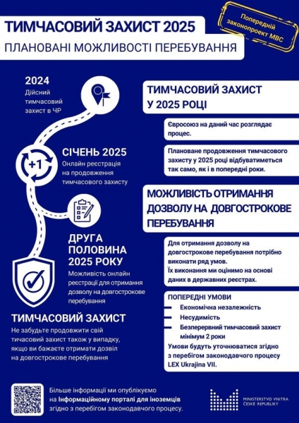 В Чехії схвалили важливі зміни для українських біженців